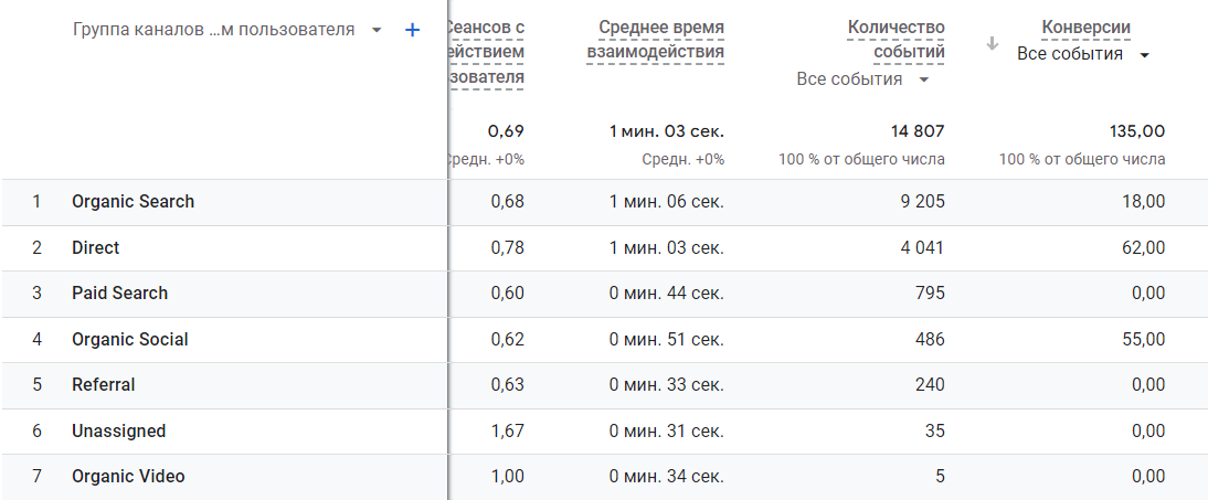 Показник досягнутих
