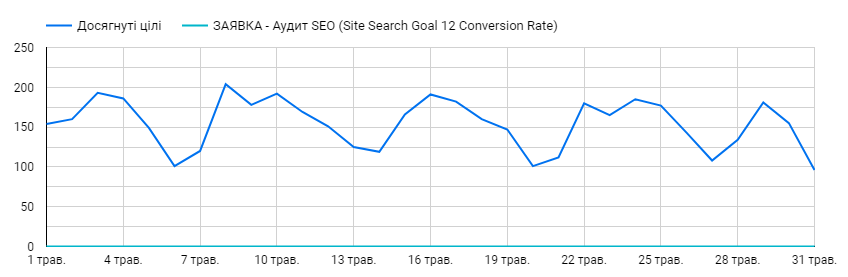 Добавленная диаграмма в