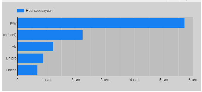 Диаграмма по параметрам в