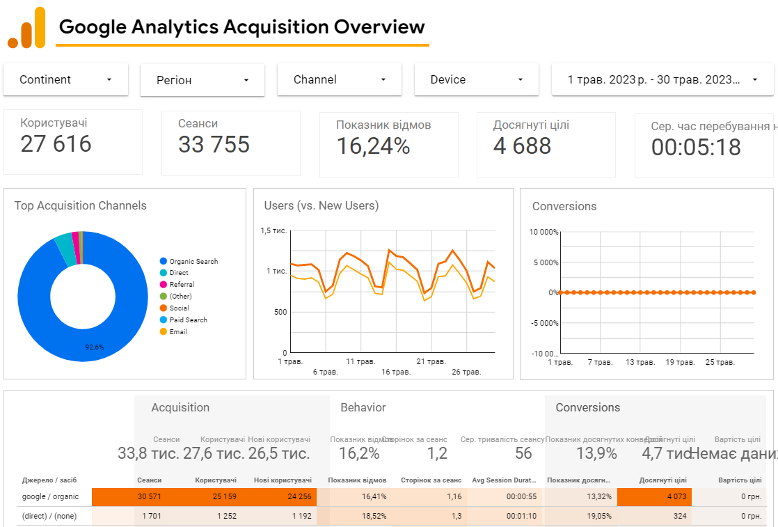Подключенные источники