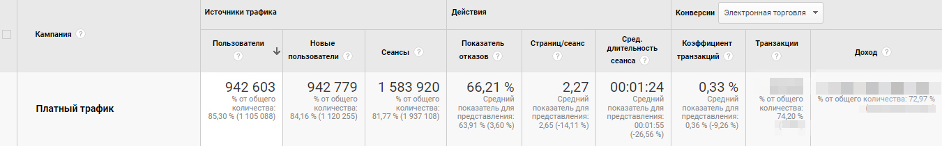 Advertising campaigns of a baby products store