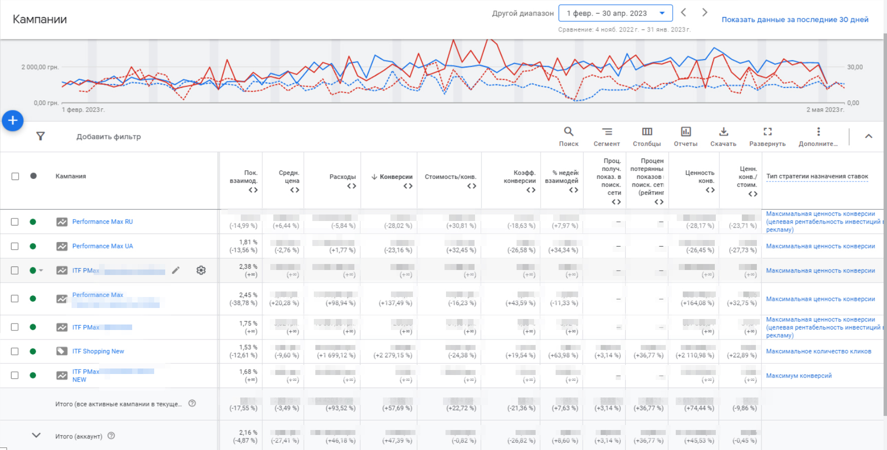 Сравнение работы