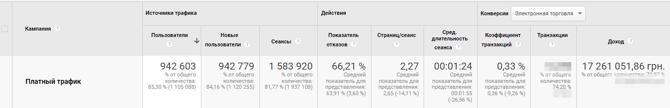 Рекламные кампании