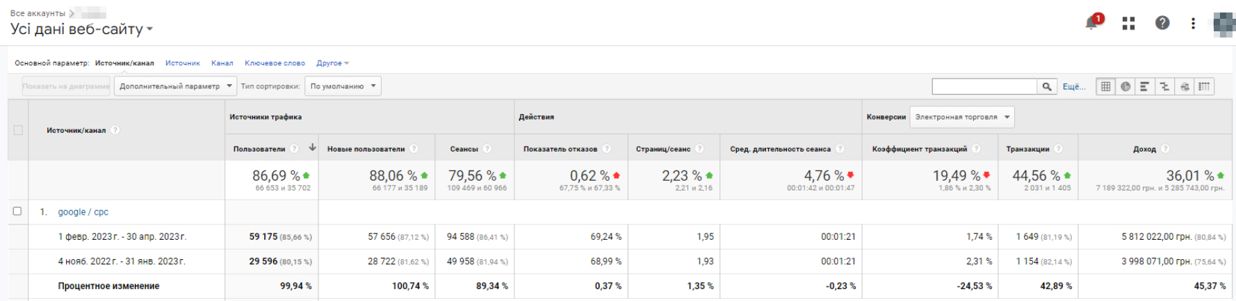 Платный трафик за период