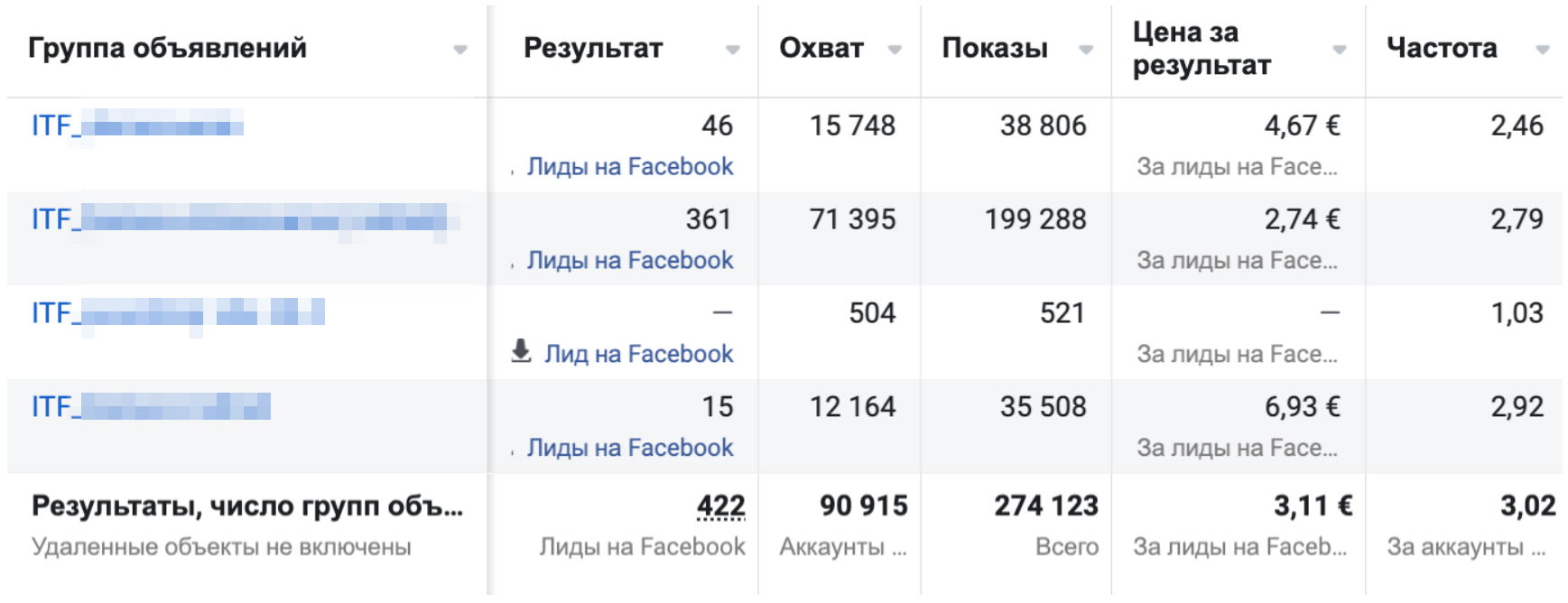 Частота показу оголошень