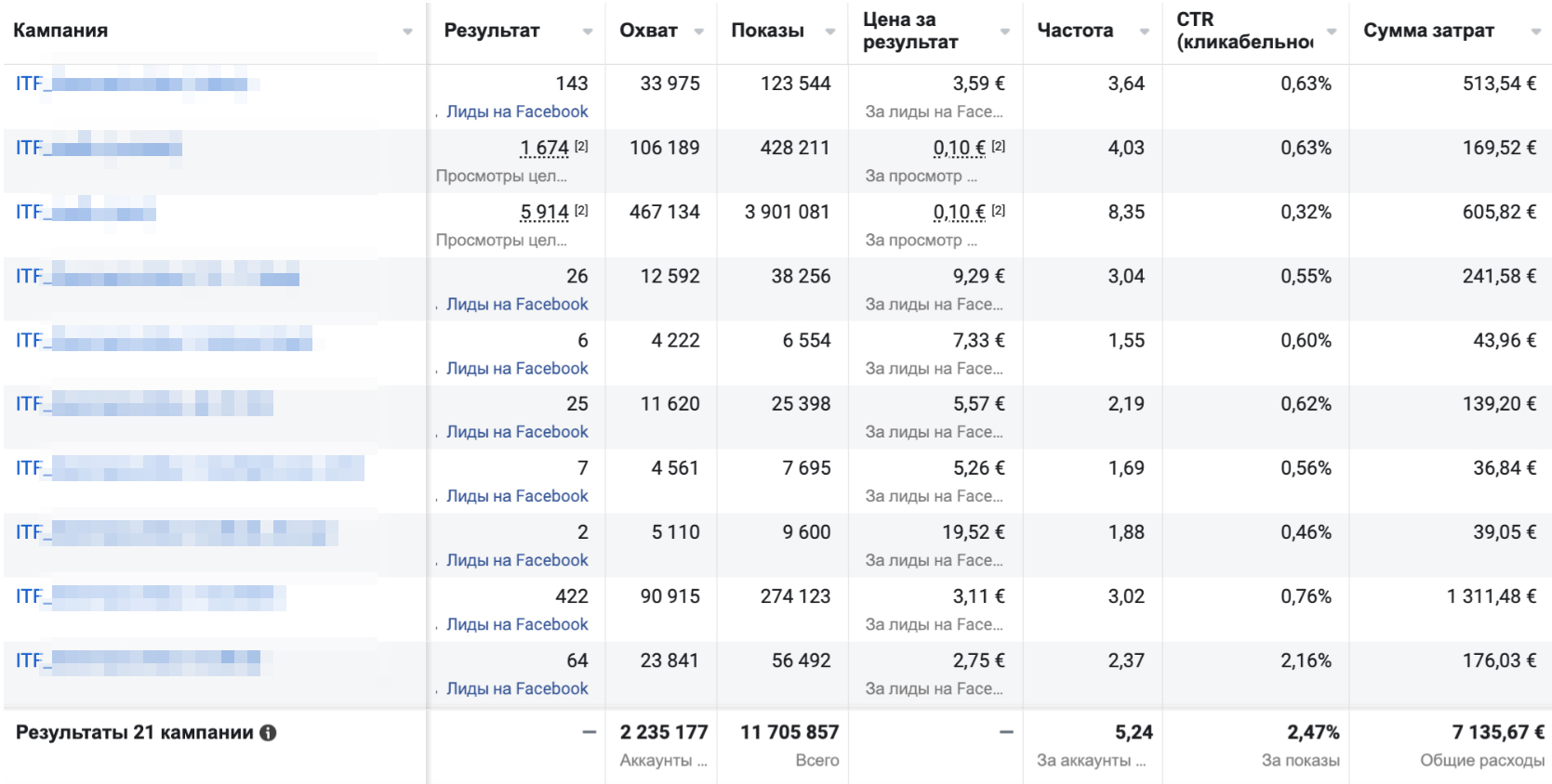 Інформація про запущені