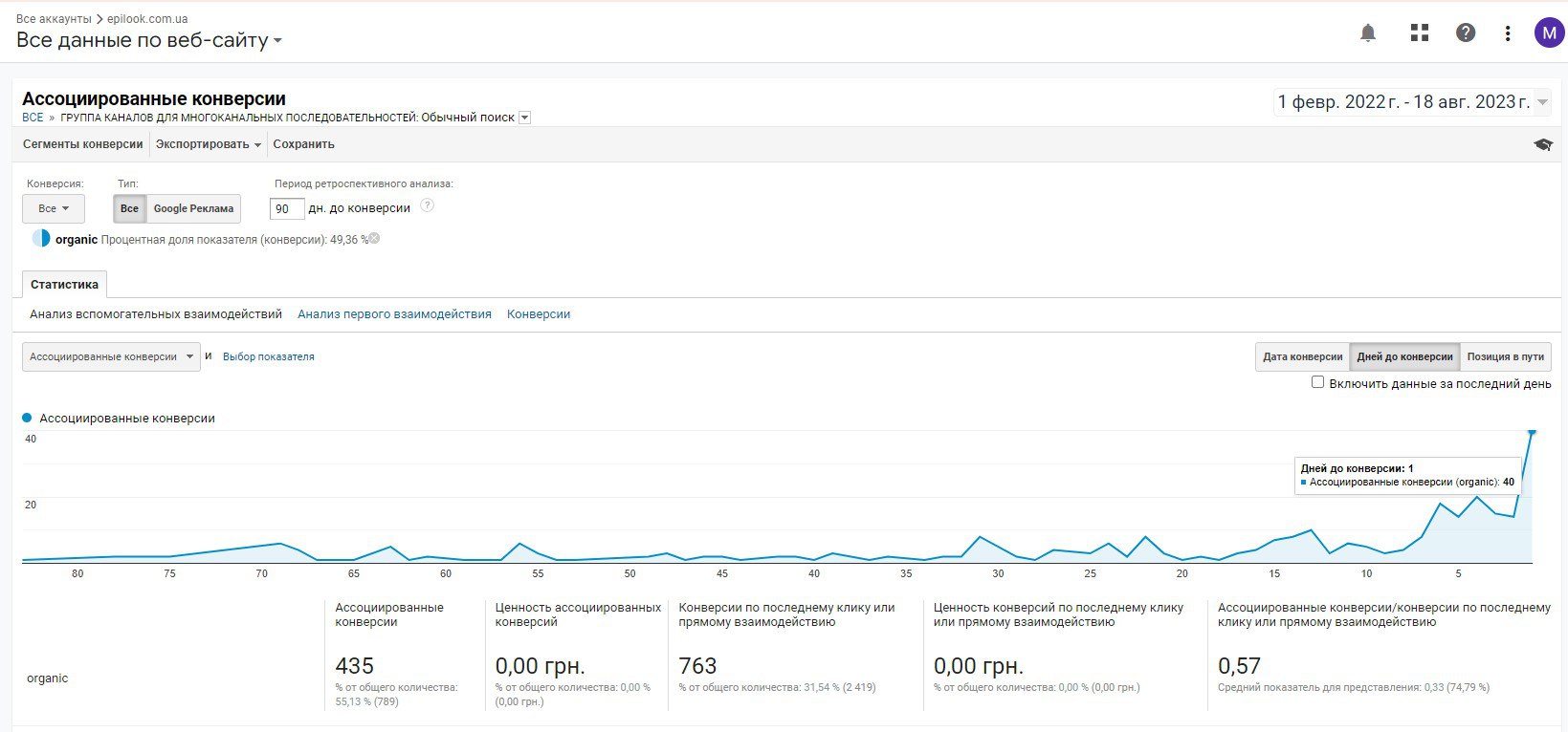 Ассоциированные конверсии