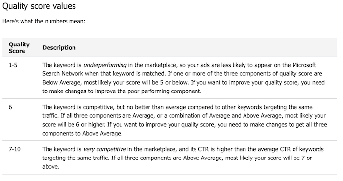 Відомості про показник