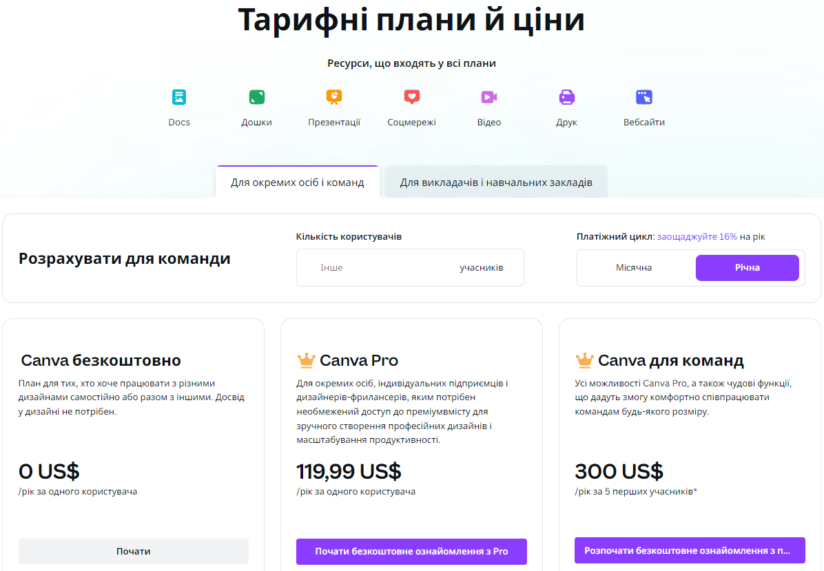 Canva ціна