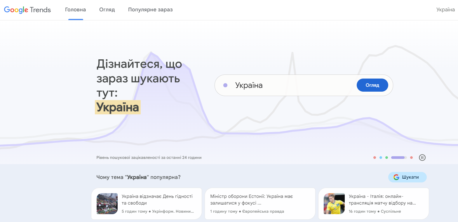 Интерфейс Google Trends