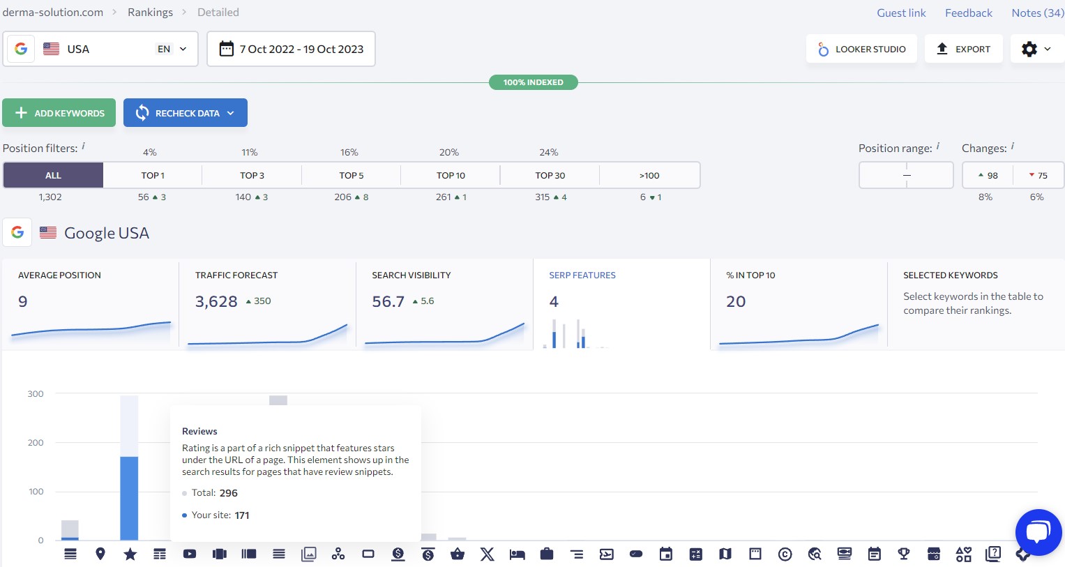 01 Видимість та ключі в ТОП