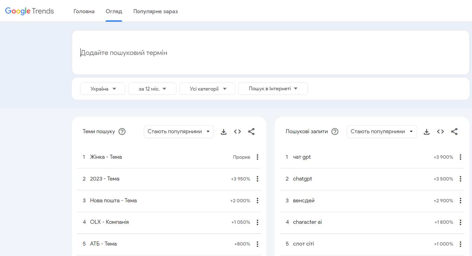 Вкладка Обзор Google Trends