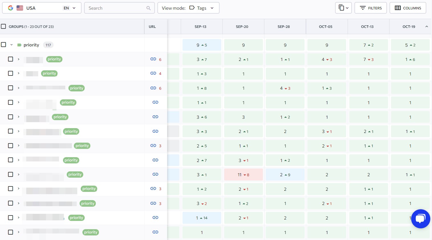 04 Пріоритетні запити для
