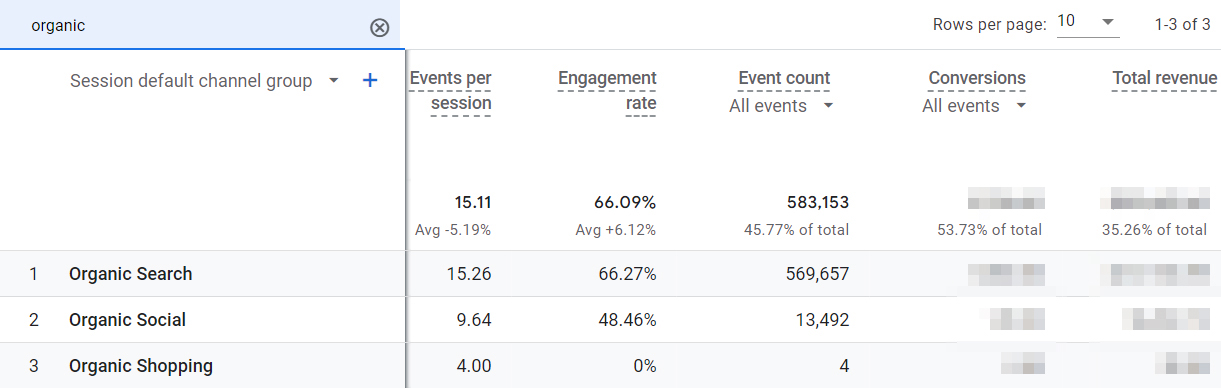Трафик с канала organic на