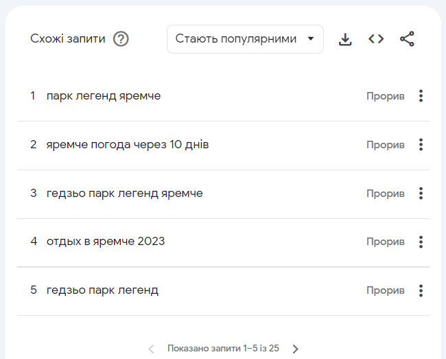 Google Trends Похожие ключевые