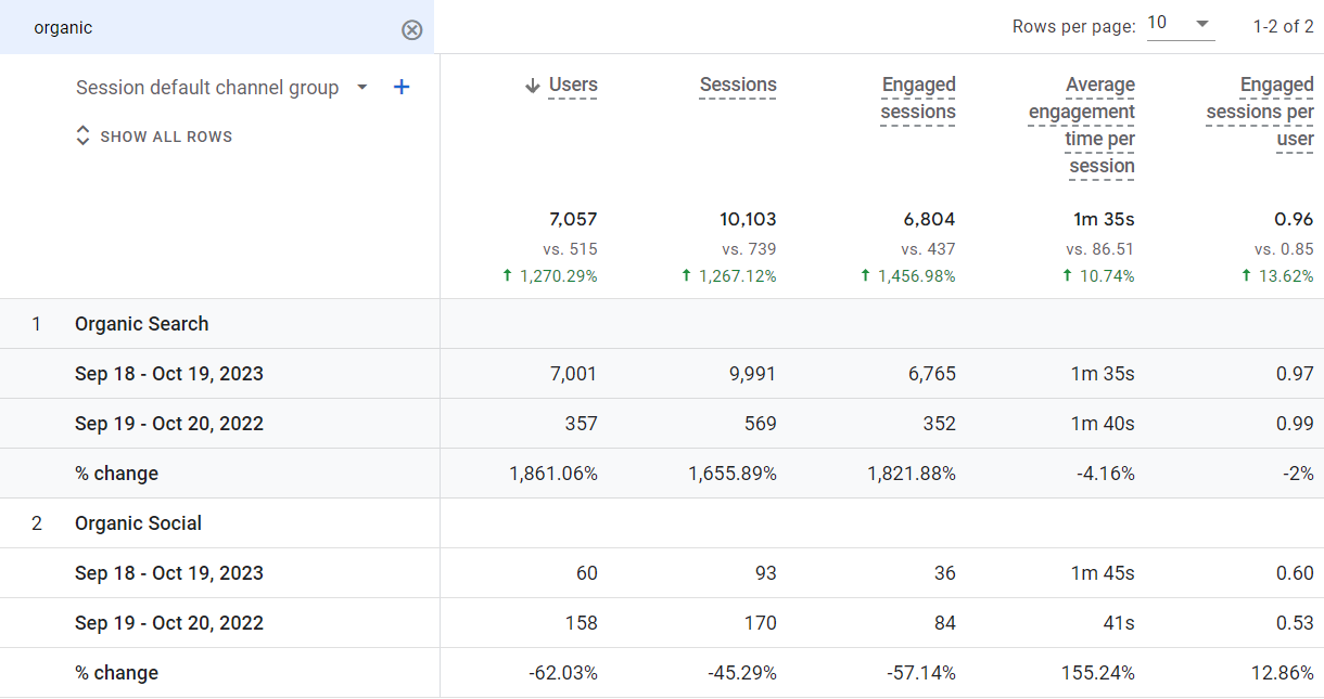 Сравнение органического