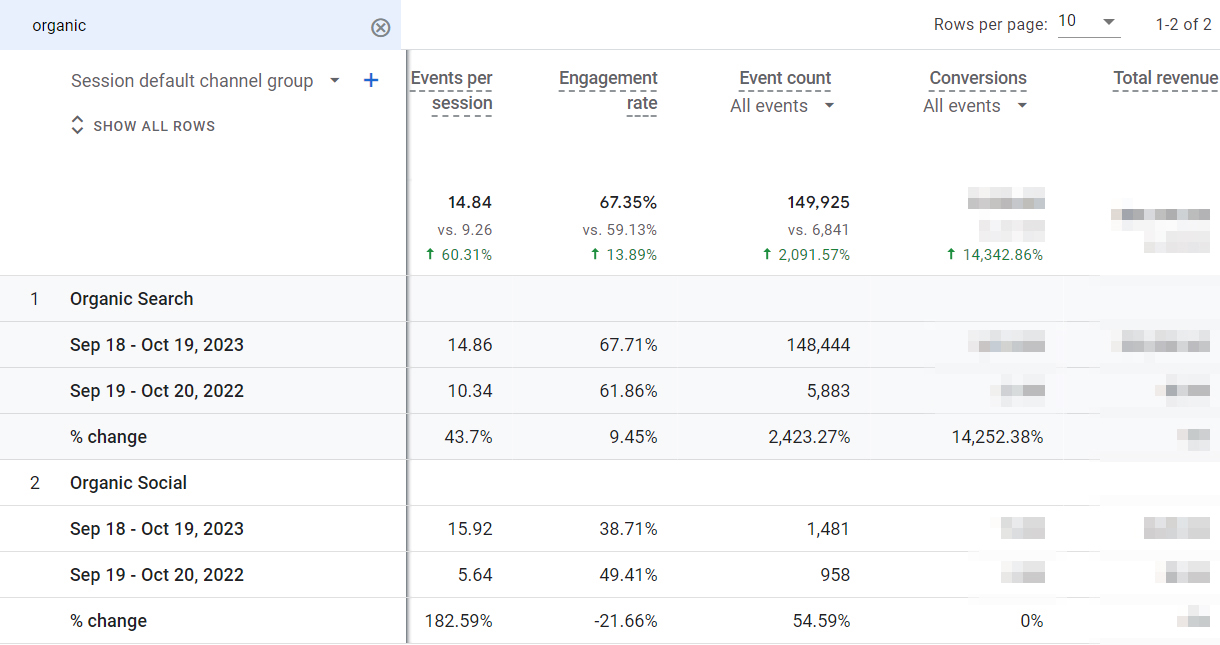 Сравнение органического