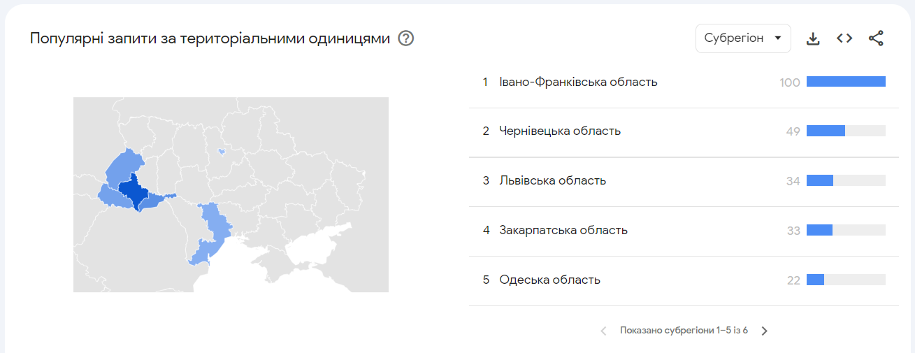 Google Trends Популярные запросы