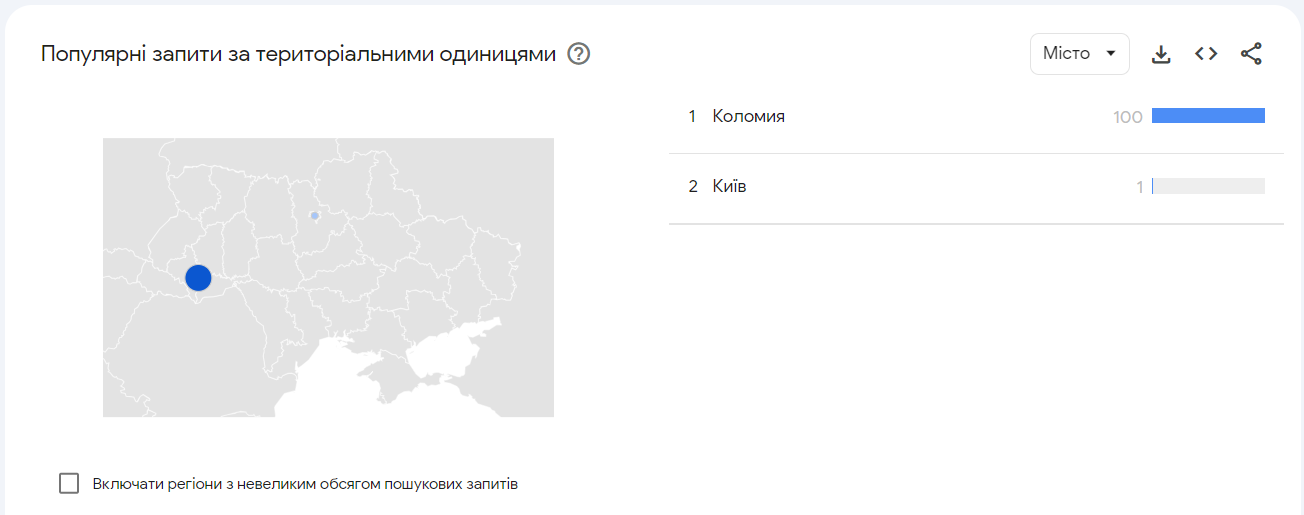 Google Trends Популярные запросы
