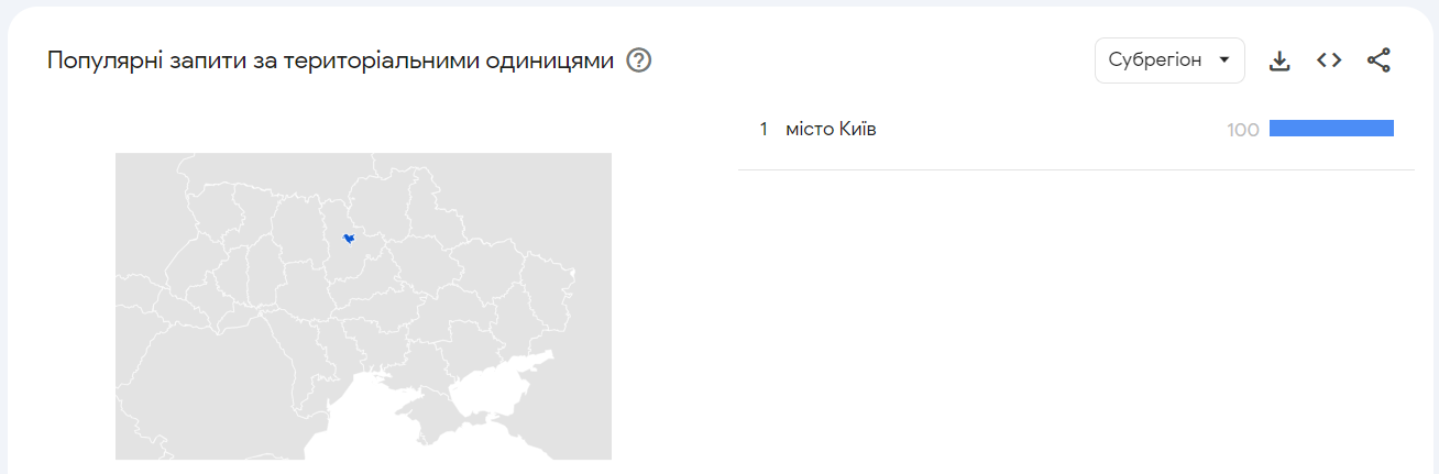 Google Trends Популярные запросы
