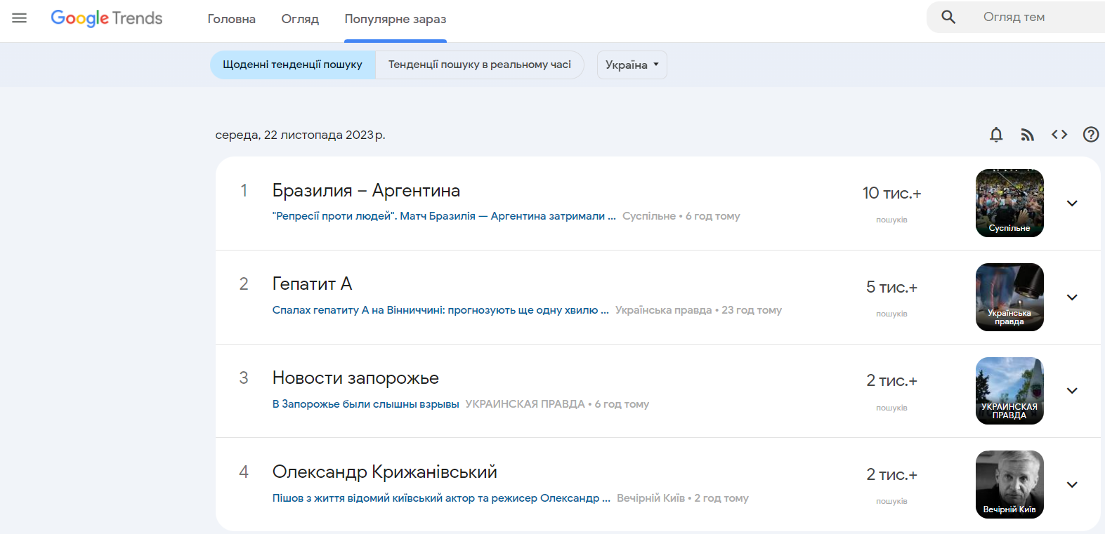 Google Trends Вкладка Популярное