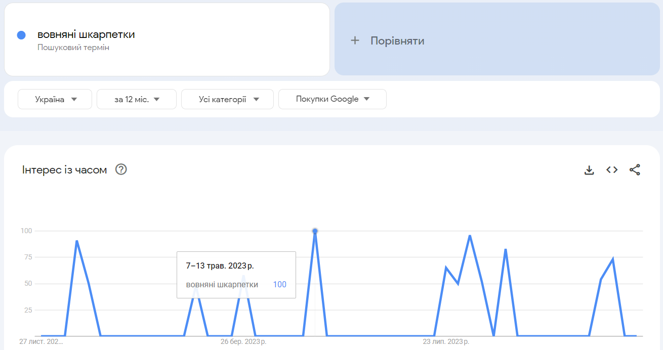 Сезонность запросов Google