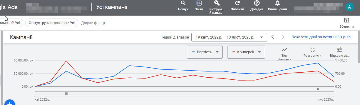 Конверсии май 2022-октябрь 2023