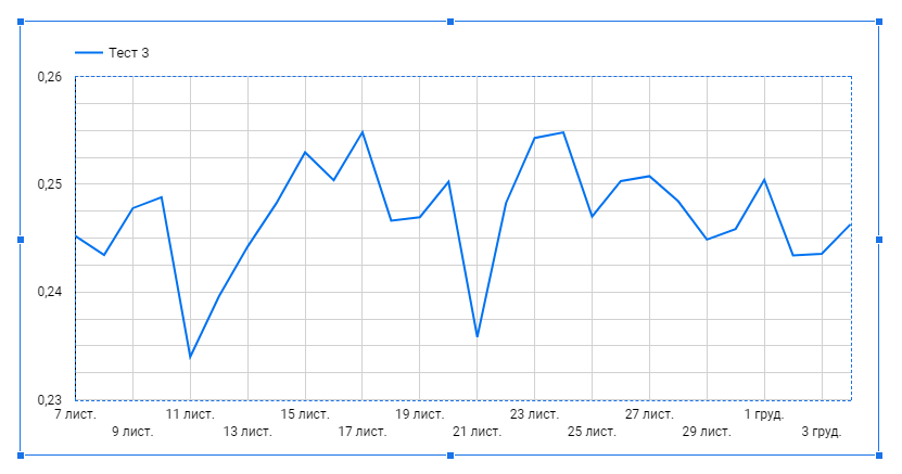 Перегляд створеного поля
