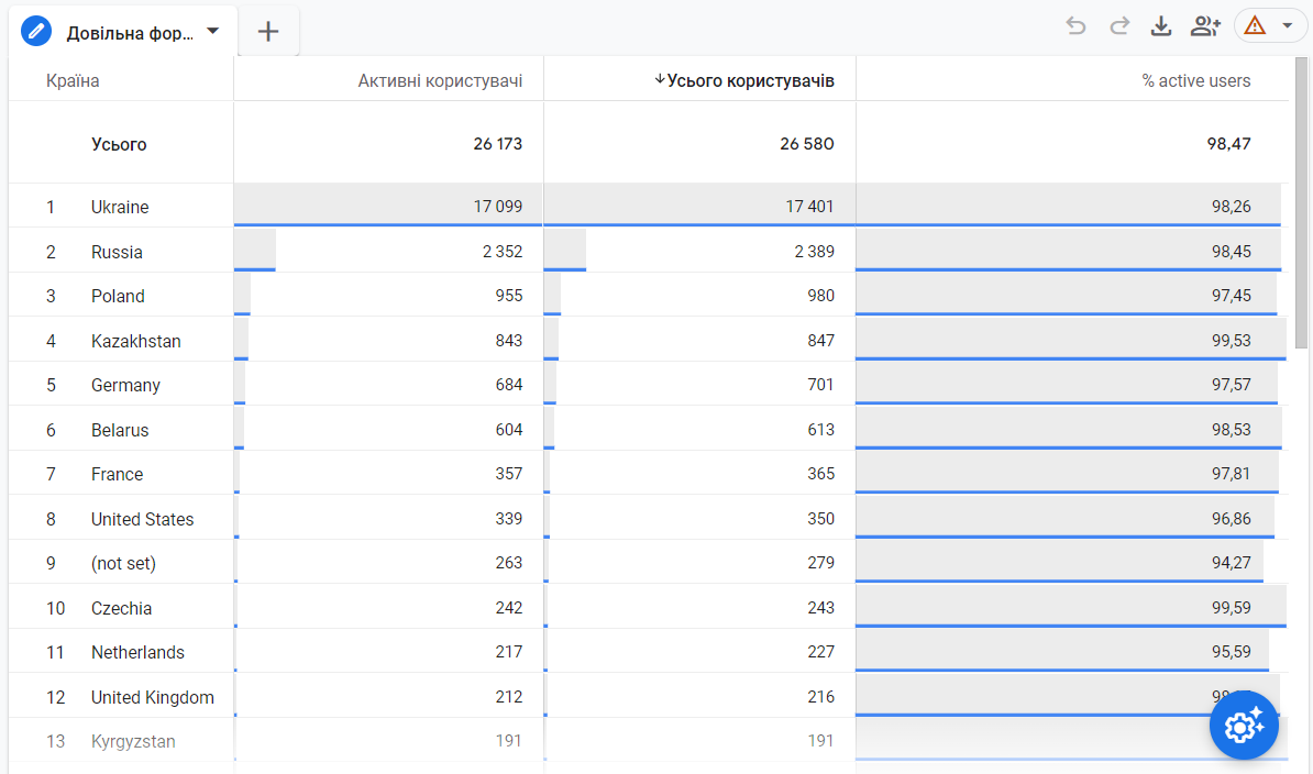 Таблиця з обчислюваними