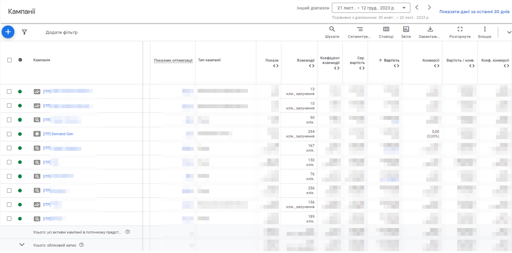 DemGen вживані годинники