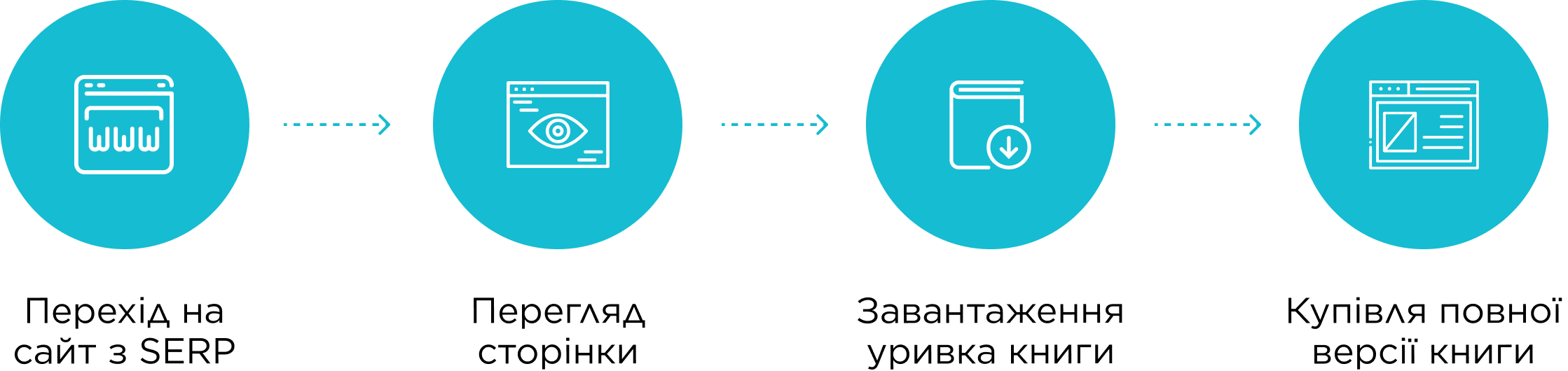 Шлях користувача