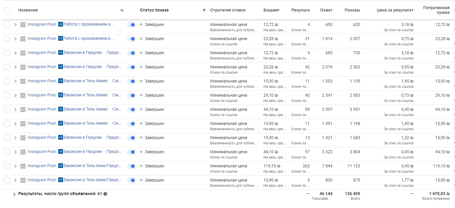 Ефективність запуску