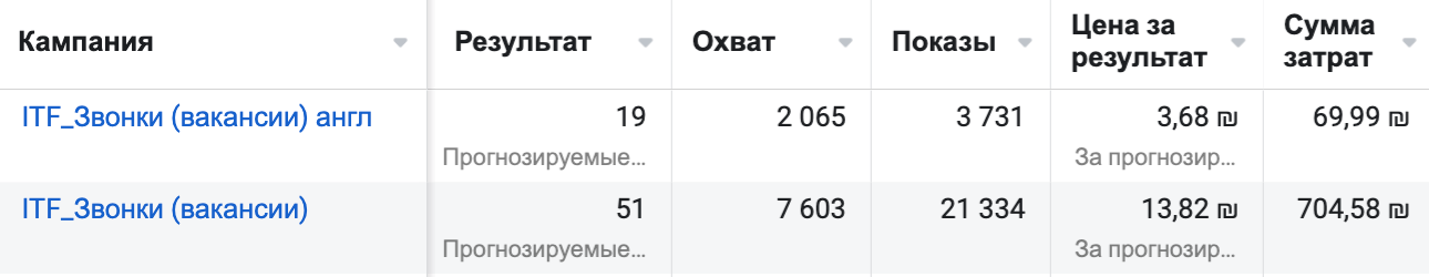 Результати першого місяця
