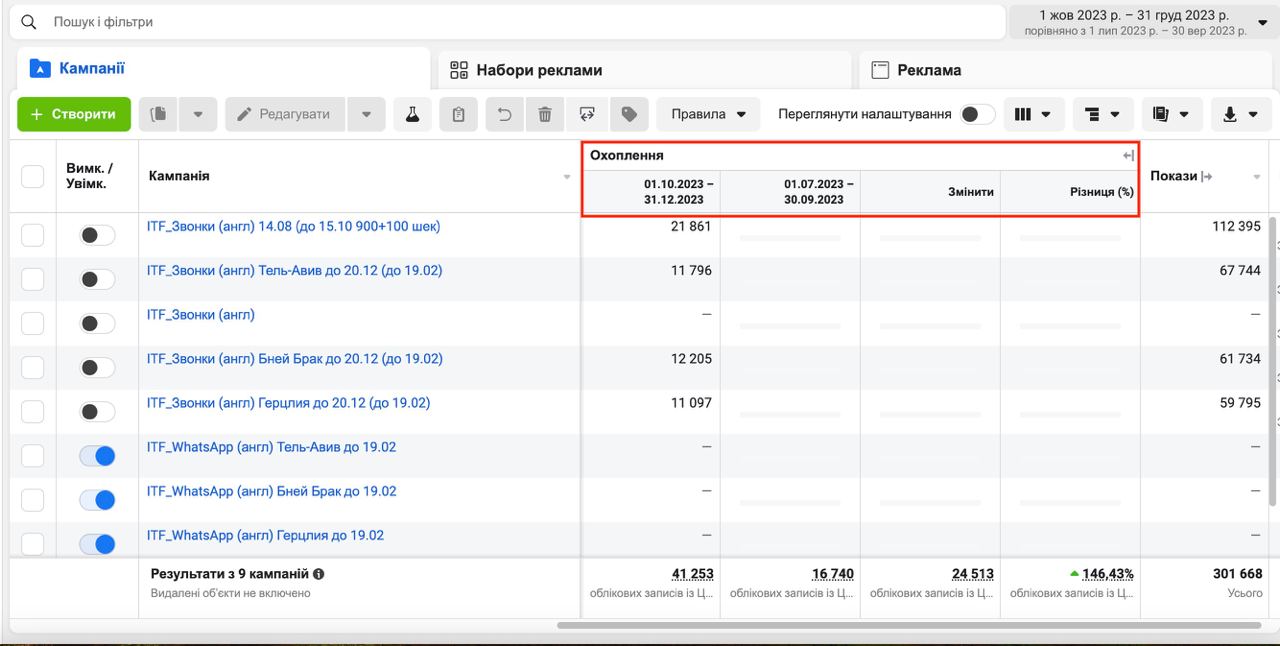 Порівняльні результати