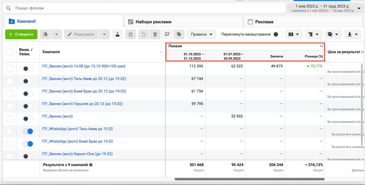 Порівняльні результати