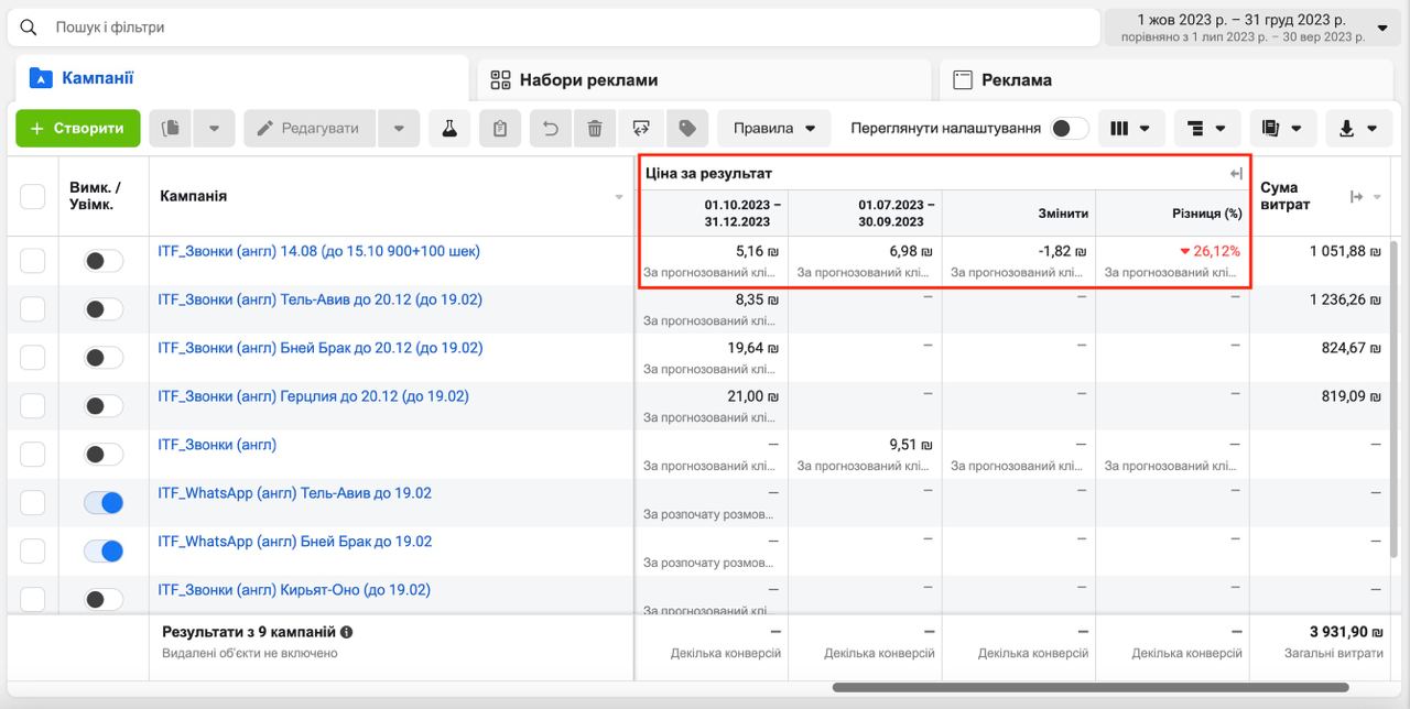Ціна за результат (ціль