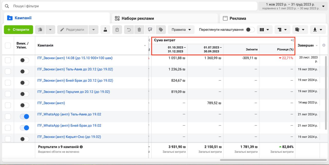 Зростання витрат на