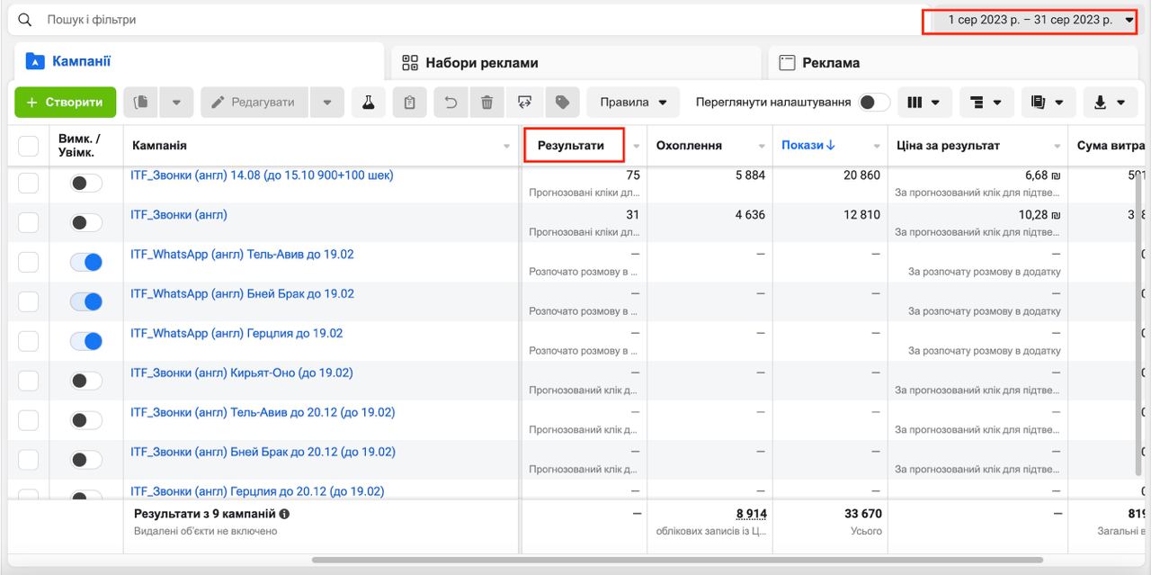 Порівняльні результати