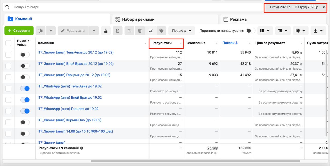 Порівняльні результати