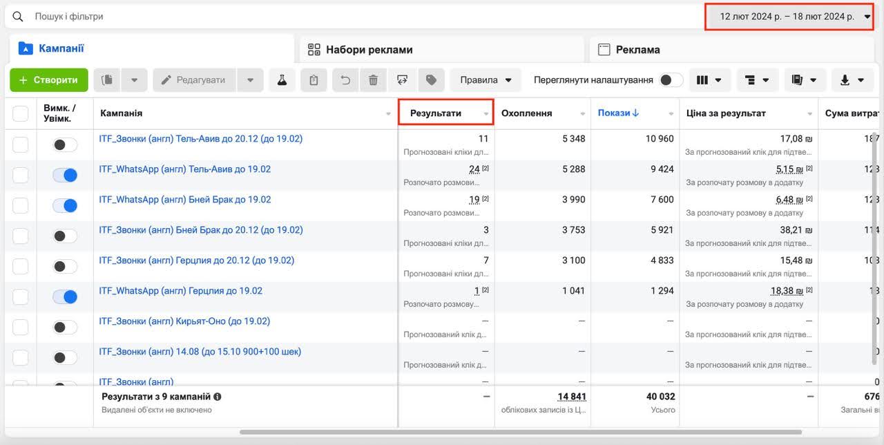 Результати тестування