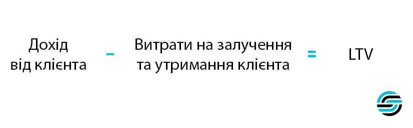 Простейшая формула