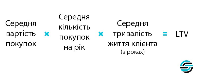 Самая популярная формула