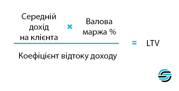 LTV для SaaS