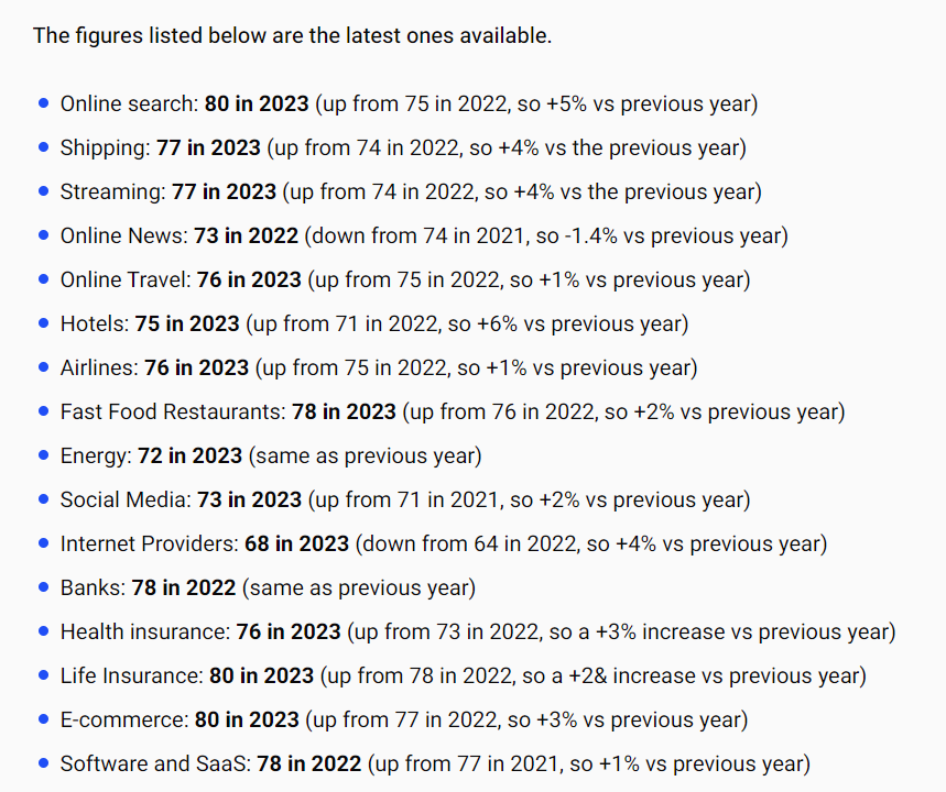 Отраслевая статистика CSAT