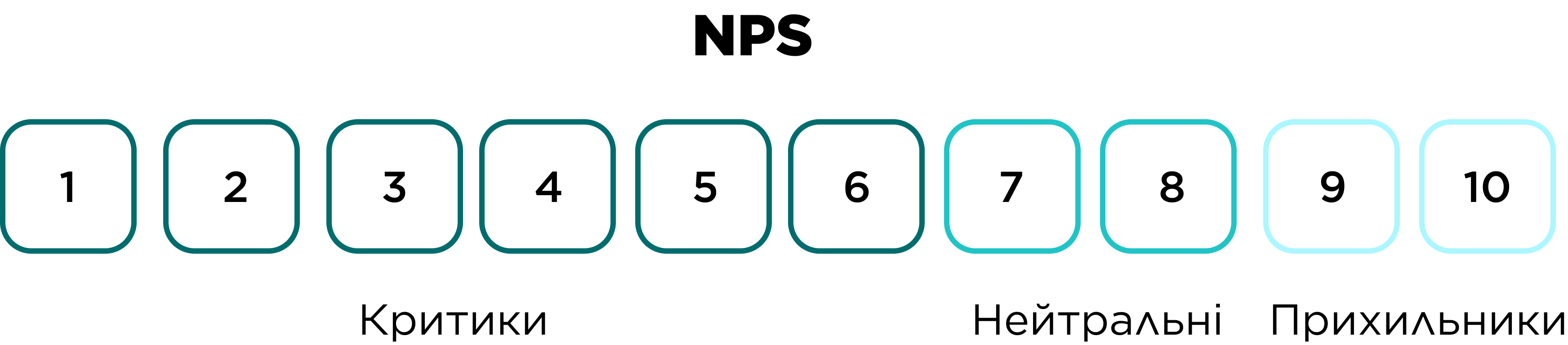 Шкала NPS