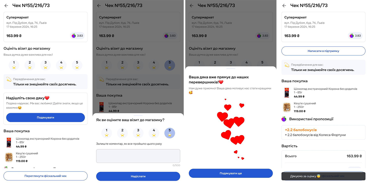 Шкала оценки Сільпо