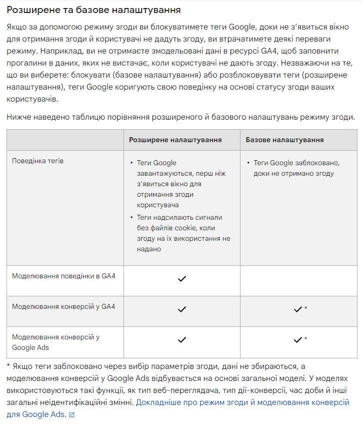 Довідка Google Analytics для