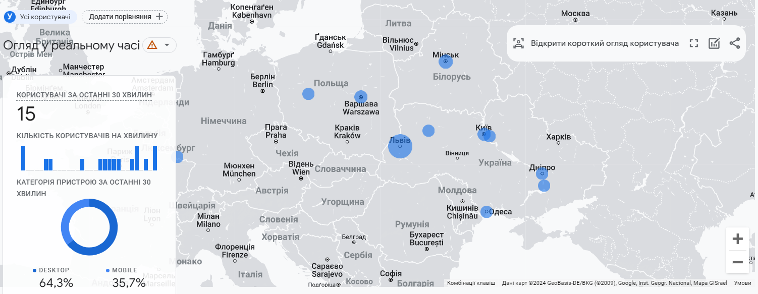Наявні користувачі з ЄЕЗ