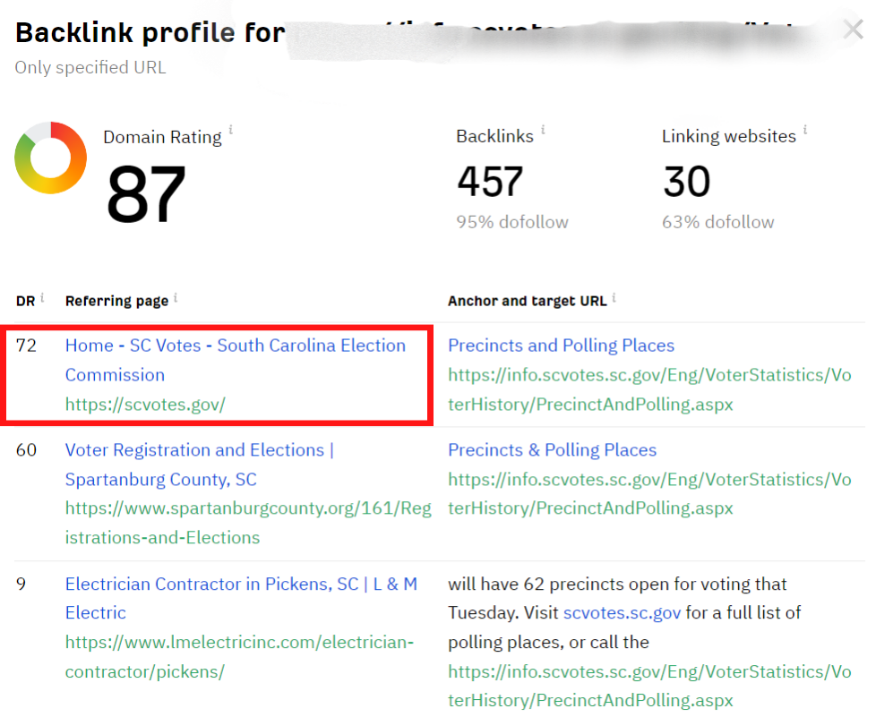 Аналіз конкурентів в Ahrefs