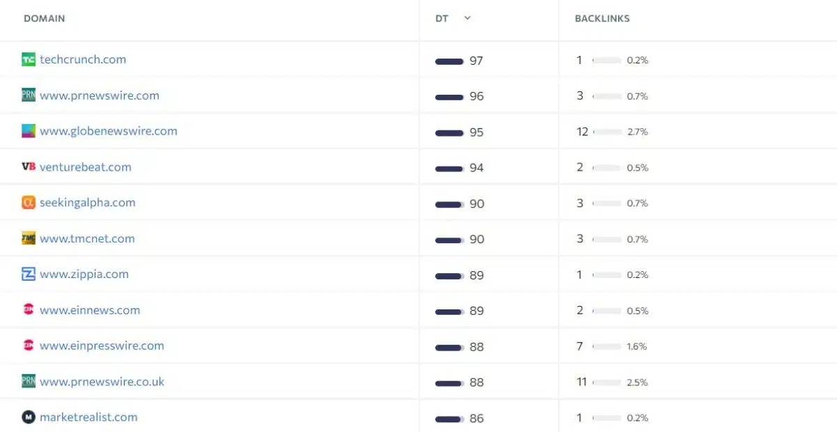 Посилання з авторитетних
